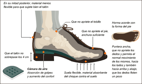 La clave para evitar el dolor en los tacones: elección adecuada de calzado
