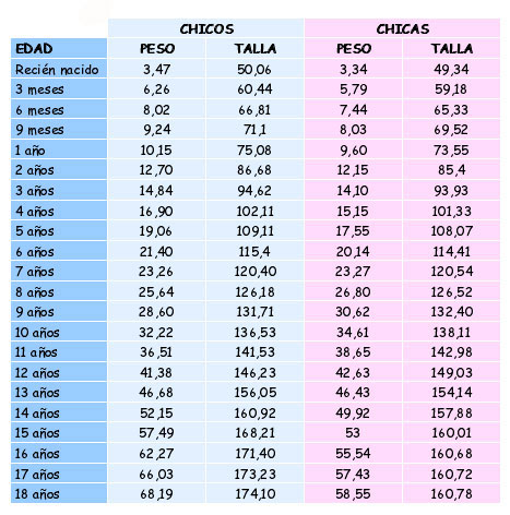 El debate sobre el peso y la talla: ¿Cuántos kilos realmente representa una talla más?